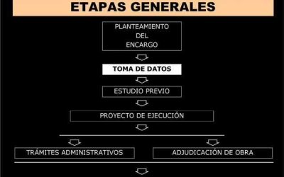 Guía Completa sobre la Rehabilitación de Edificios: Importancia, Proceso y Beneficios